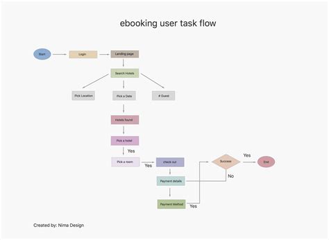 Business Website Task Flow に対する画像結果