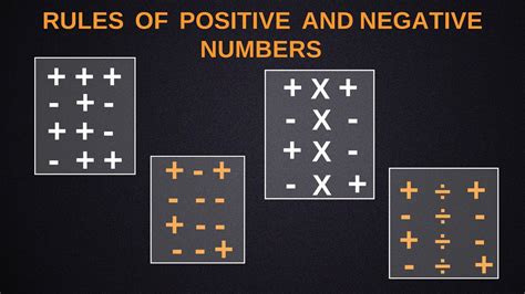 Image result for Negative Numbers Rules Cheat Sheet