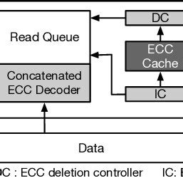 Image result for ECP Cache Database