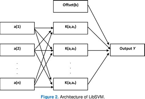 Libsvm に対する画像結果