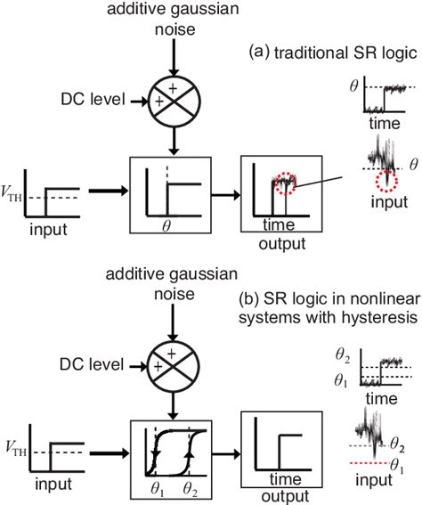 Negative Logic Structure Algorithm に対する画像結果
