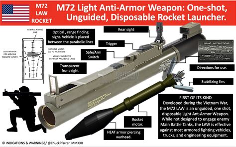 M72 Law Rocket Launcher に対する画像結果