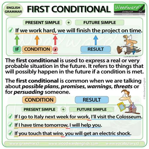Image result for Timeline for First Conditional Clause