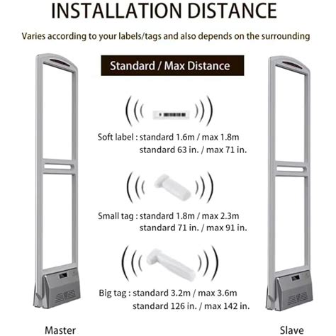 Access Tag Sensor に対する画像結果