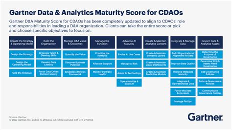 Toradh íomhá ar Analytics Team Structure Maturity