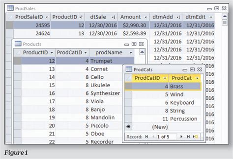 Image result for Database Access Items