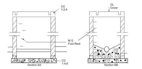 Manhole Types に対する画像結果