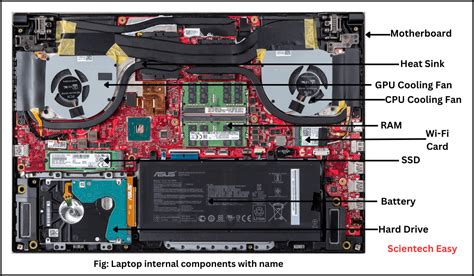Toradh íomhá ar Function of Computer System