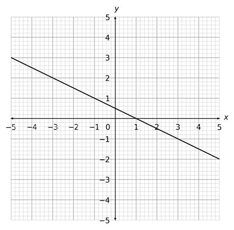 Maths Line Drawing に対する画像結果