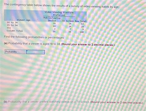 Image result for Percentage Contingency Table