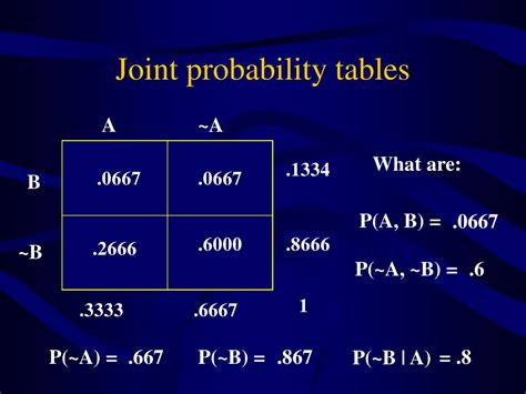 Image result for How to Calculate Joint Probability Example