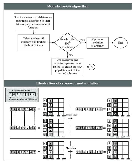Toradh íomhá ar Crossover in Genetic Algorithm