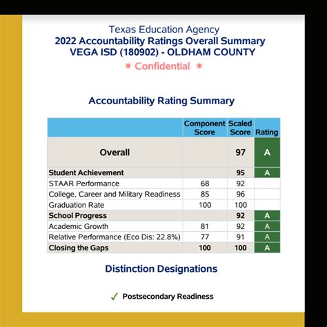 Toradh íomhá ar Toll-Free Reporting System
