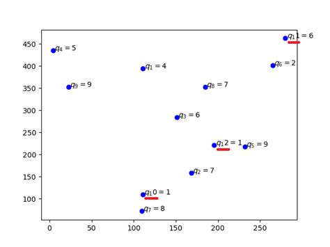 Image result for Matplotlib Subscript Text