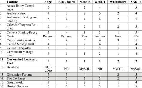 Image result for Feature Function Comparison