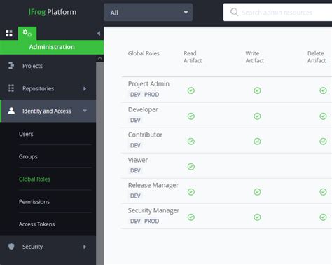 Afbeeldingsresultaten voor Jfrog and Azure DevOps