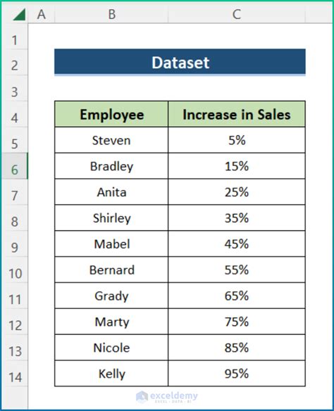 Image result for How to Make Distribution Data Chart in Excel