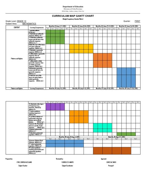 Afbeeldingsresultaten voor Curriculum Implementation Chart