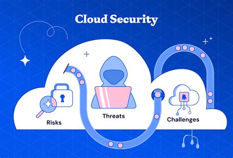 Using Cloud for Predictability માટે ઇમેજ પરિણામ