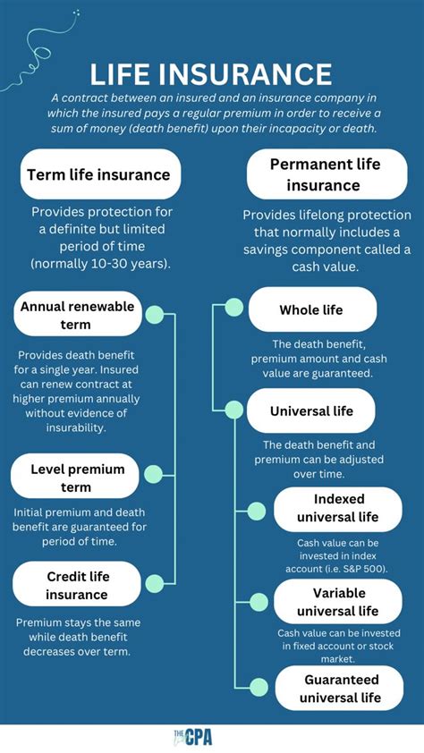 Image result for Term vs Perm Life Insurance