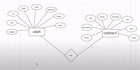 Image result for Contact Management System Software Design