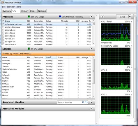 Image result for Windows 7 Task Manager Performance