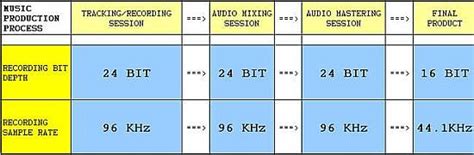 Toradh íomhá ar Audio Bit Depth