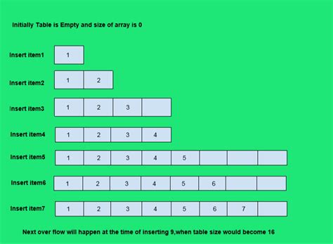 تصویر کا نتیجہ برائے Python Array Resize