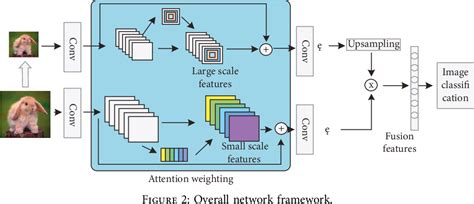 Graph Convolutional Network Based Fine-Grained Clustering に対する画像結果