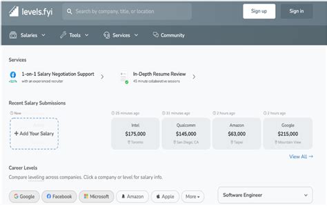 Image result for Salary Developers Prediction Using Machine Learning