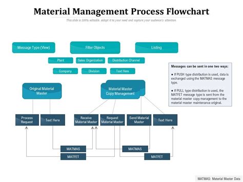 Toradh íomhá ar Process Flow for MRO Material Monitoring On Time and in Full Example