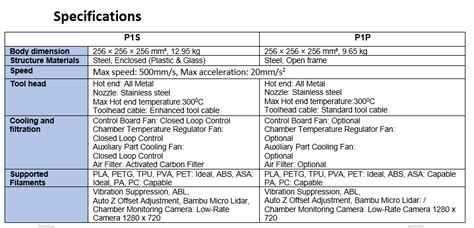 Image result for bambu lab p1s specs