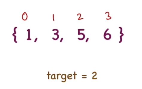 Afbeeldingsresultaten voor State of Memory Model Binary Search Algorithm