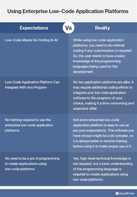 Image result for Low Code Application Platform