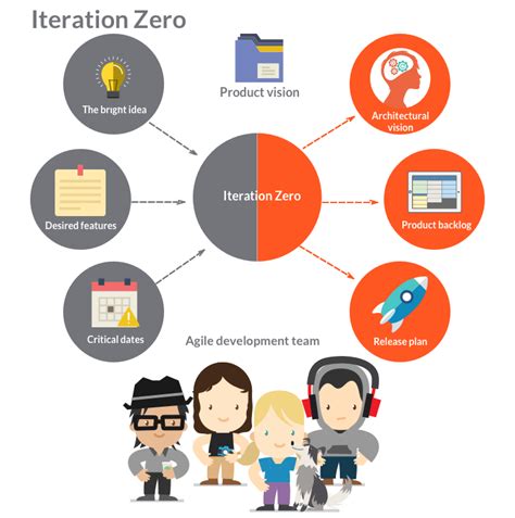 Afbeeldingsresultaten voor Iterative Sign