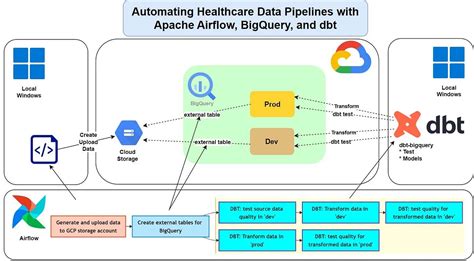 Image result for Cloud SQL GCP