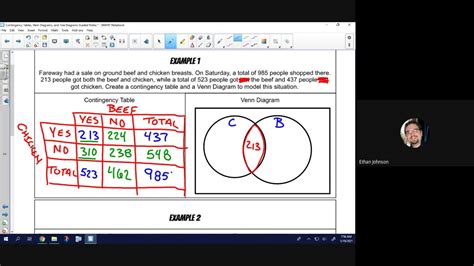 Image result for Van Digram into Contingency Table
