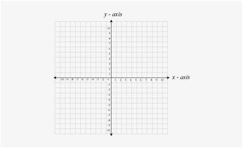 Image result for Cartesian Plane Graph