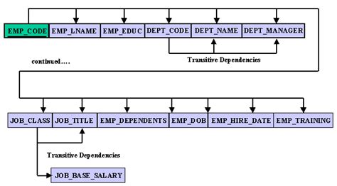 Image result for Dependency Diagram Simple Example