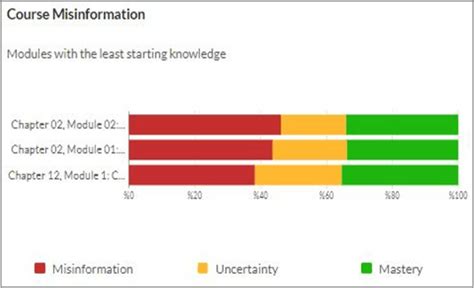 Image result for ServSafe Study Strategy Guide
