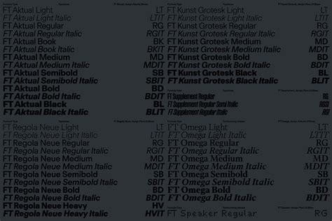 Image result for Typing Formula