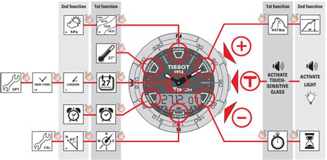 Image result for Tissot T-Touch User Manual