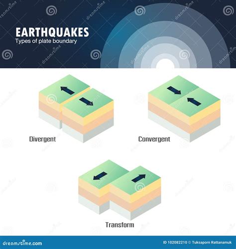 What Plate Boundary Causes Earthquakes に対する画像結果