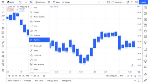 Image result for Tradingview.com