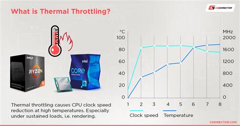 Afbeeldingsresultaten voor Optimal CPU Temp