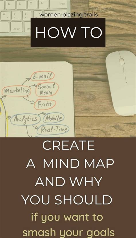 Image result for Useful Mind Map Examples