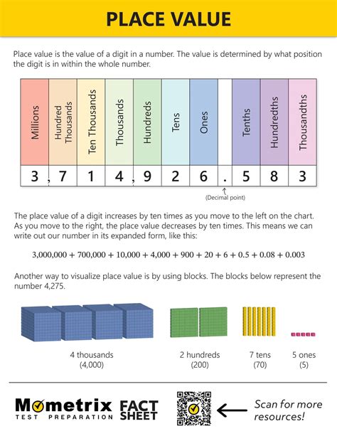 Image result for Place Value Chart for Multiplying