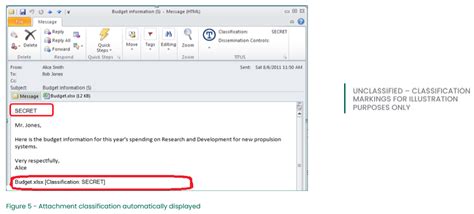 Image result for Classification Marking Chart
