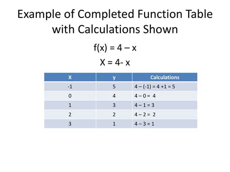 Toradh íomhá ar Table Plan Sheet Function