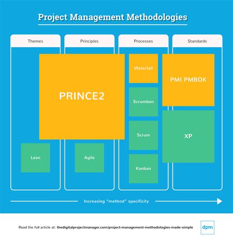Project Management Principles and Tools に対する画像結果